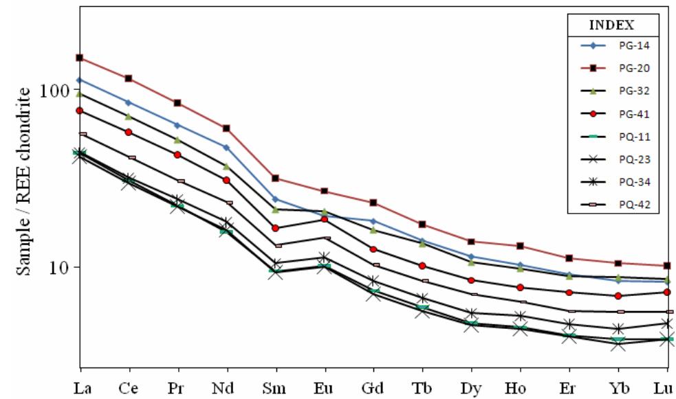 Normalising Mc Figure 1 - from EVALUASI PENJADWALAN WAKTU DAN BIAYA PROYEK