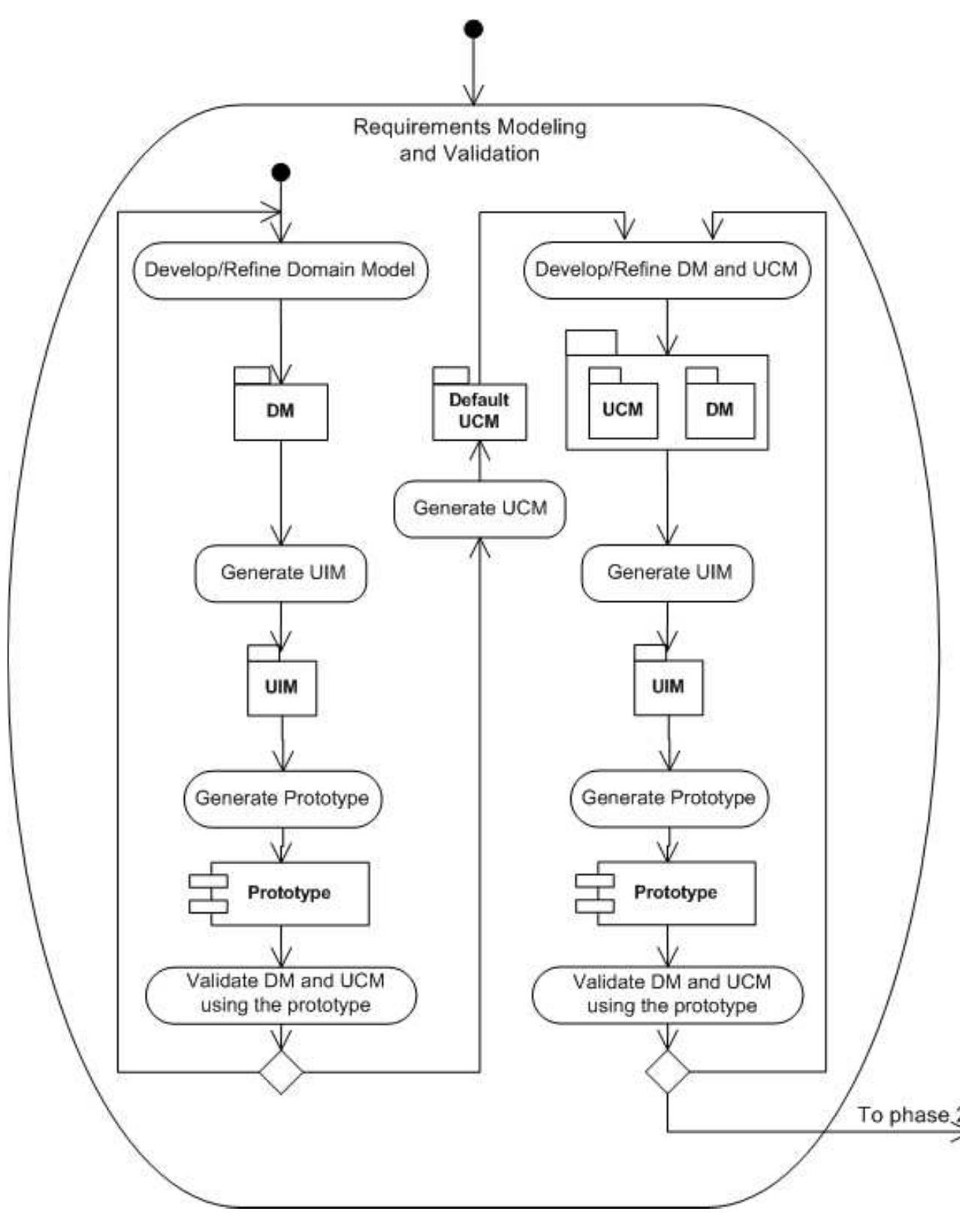 Figure 36 - from Automatic Generation of User Interfaces