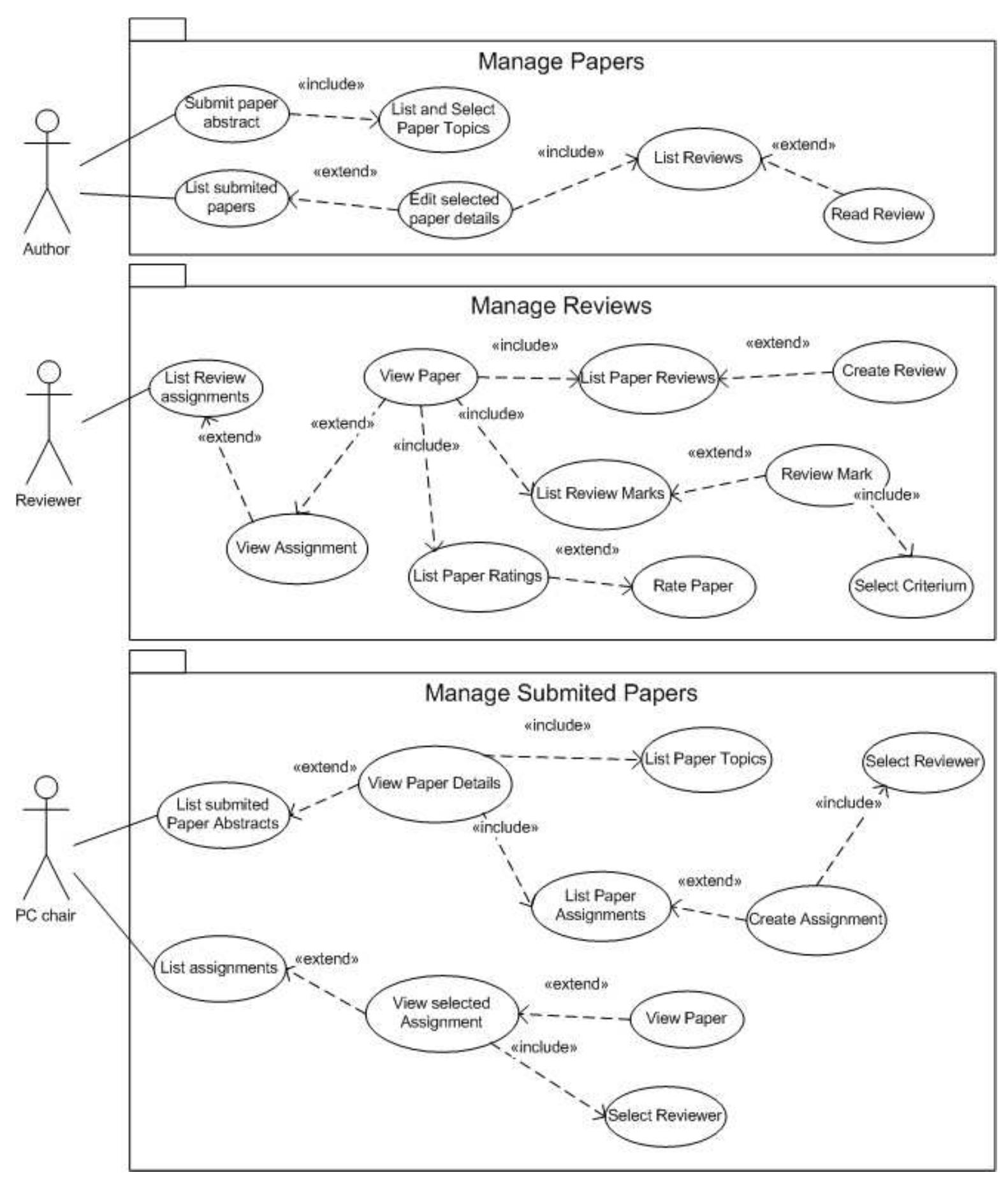 Figure 107 - from Automatic Generation of User Interfaces