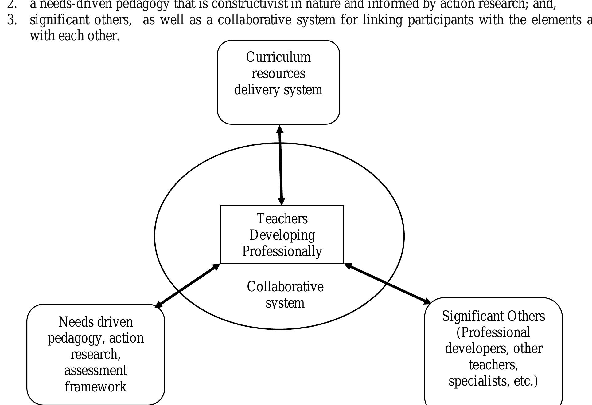 (PDF) Collaborative Web-based Teacher Professional Development system ...