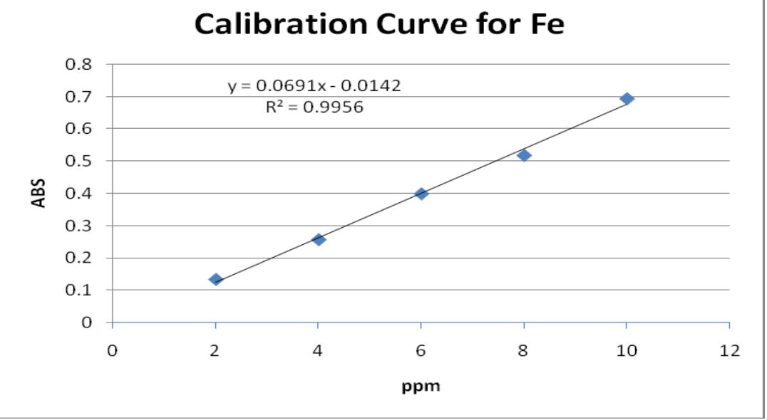 Lab Chem Graph (PDF) How to Write a Good Lab Report (Analytical Chemistry Lab)