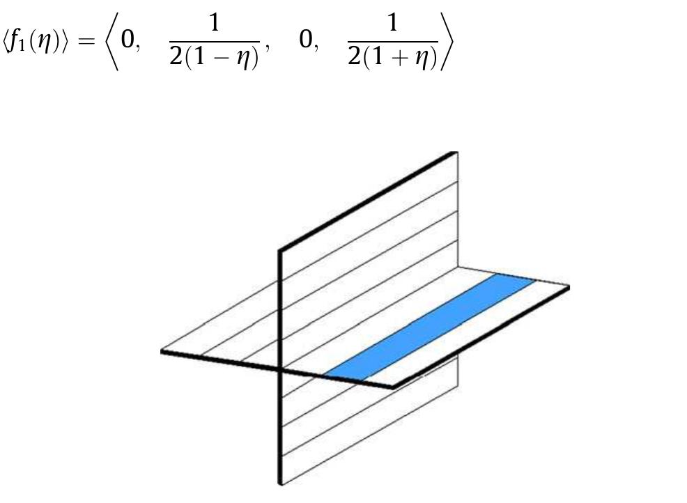 Figure 8 - Torsional and flexural buckling of composite FRP