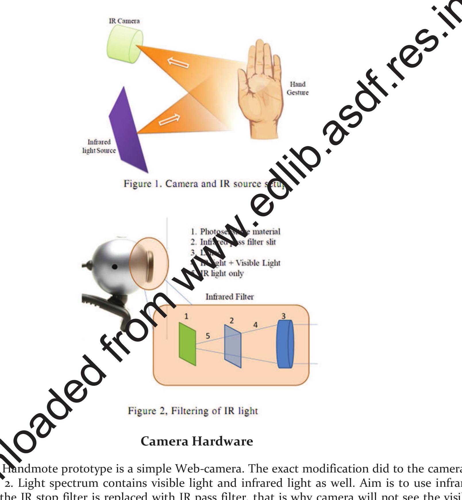 (PDF) Handmote: Hand Gesture Based Remote Control for Home Appliances