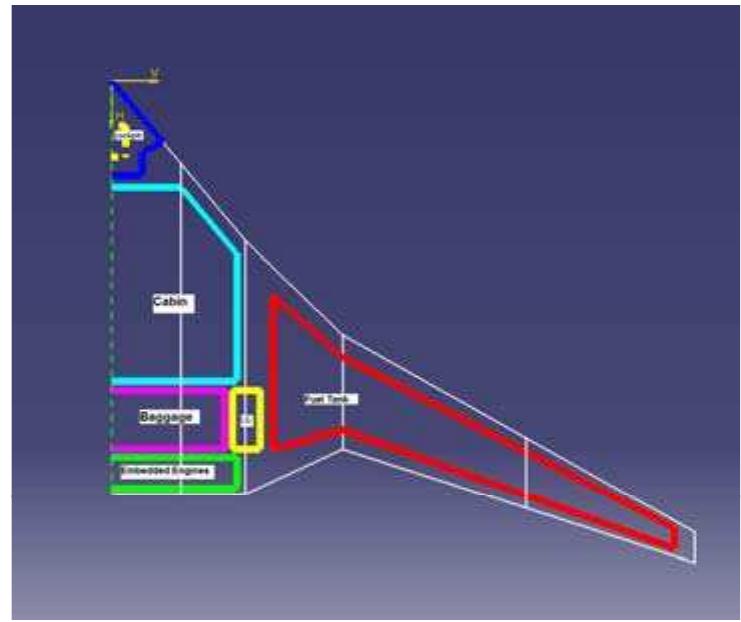 (PDF) Packaging-in-a-Multivariate-Conceptual-Design-Synthesis-of-a-BWB ...
