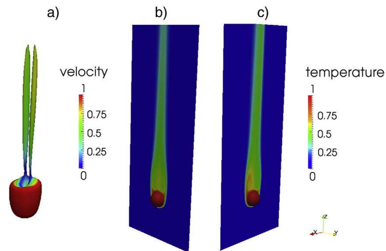 (PDF) Direct numerical simulation of heat and mass transfer of spheres ...