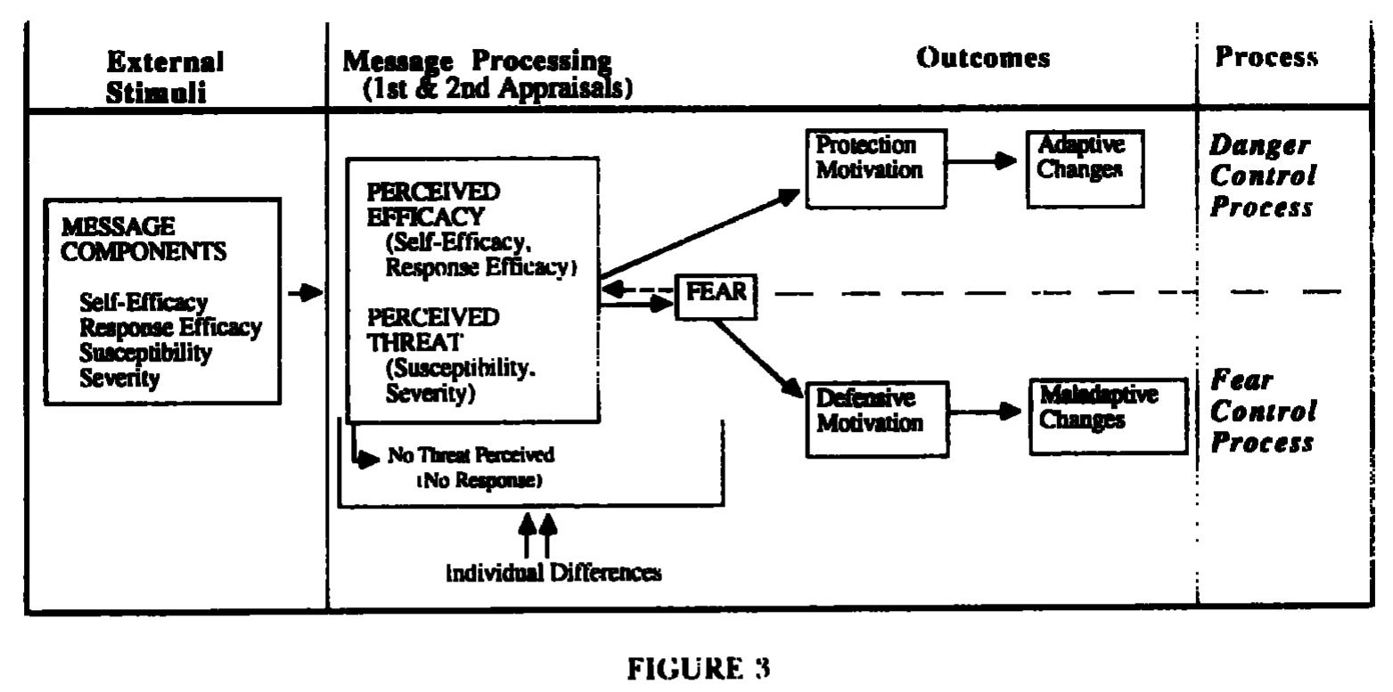 (PDF) Putting the fear back into fear appeals: The extended parallel ...