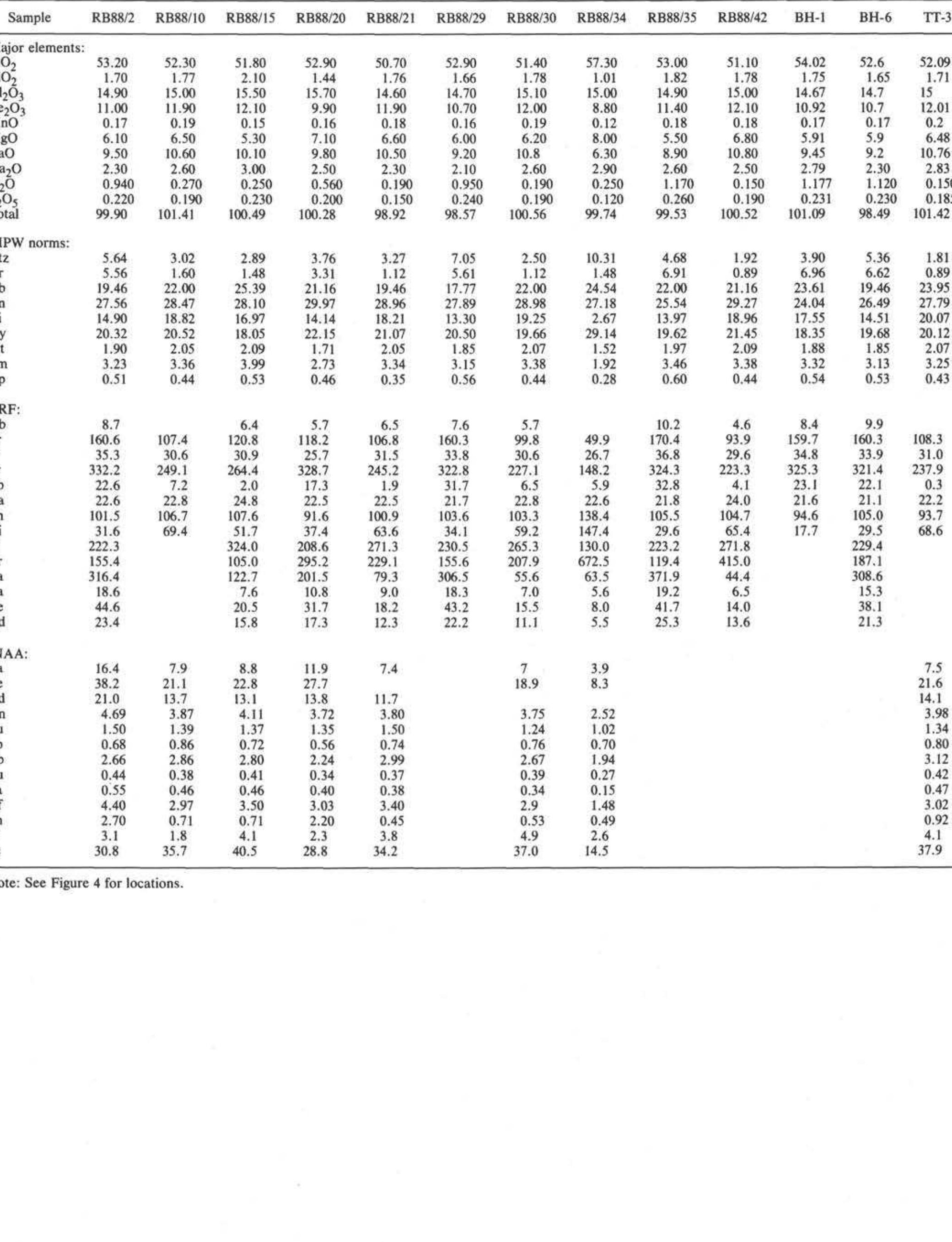 Major and trace element analyses of rajmahal basalts, india.