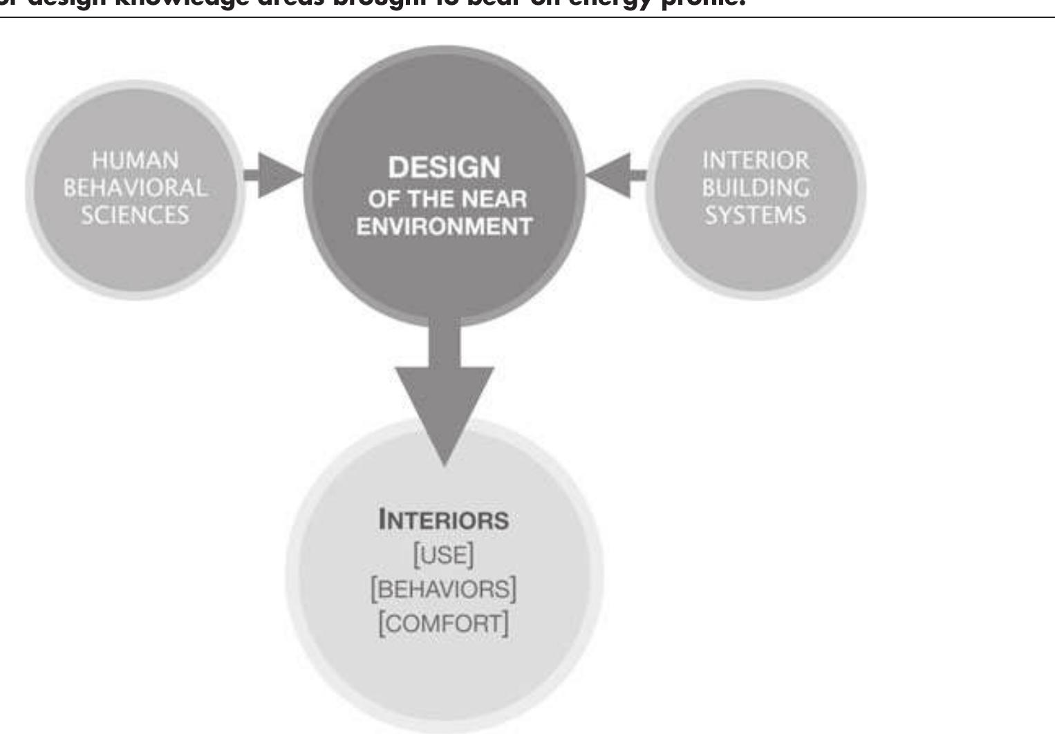 Figure 6 - from Energy, Daylighting, and a Role for