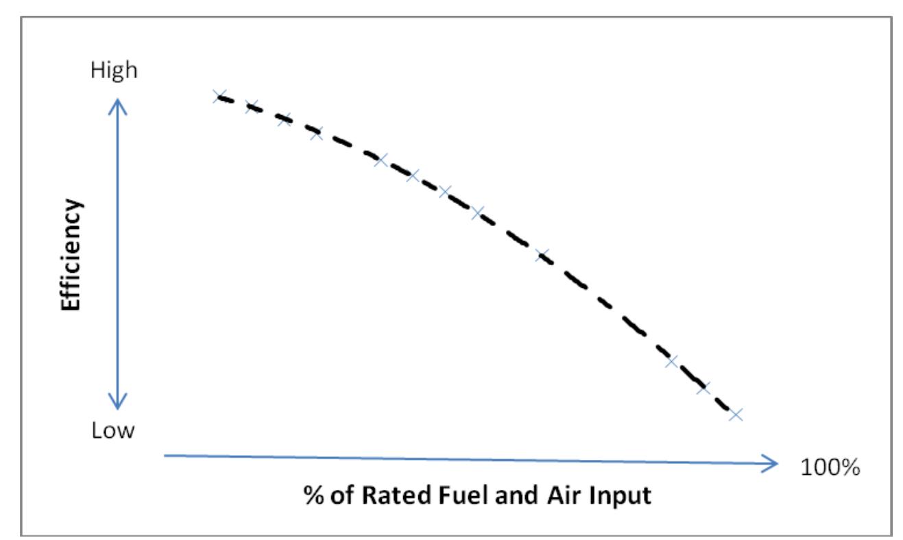 (PDF) Boilers Introduction How Boilers Work Types of Boilers Key ...
