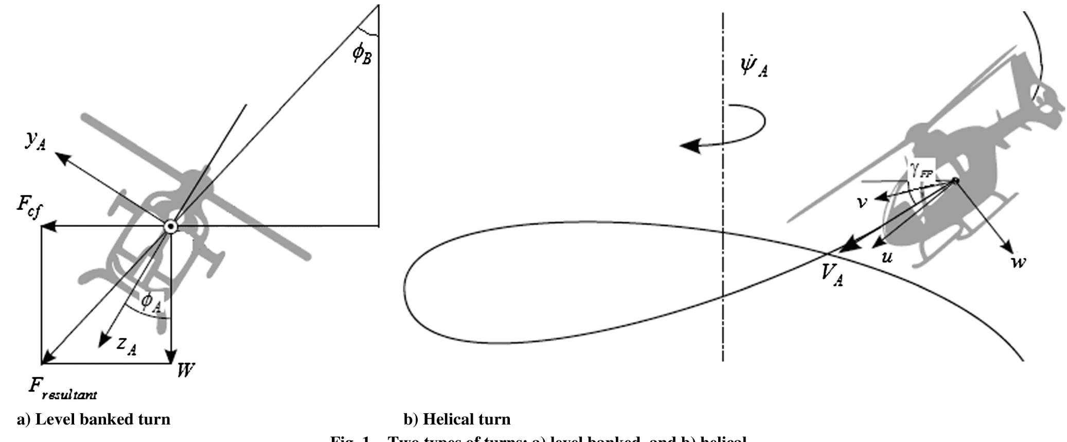 (PDF) Simultaneous Helicopter Model and Control-System Design