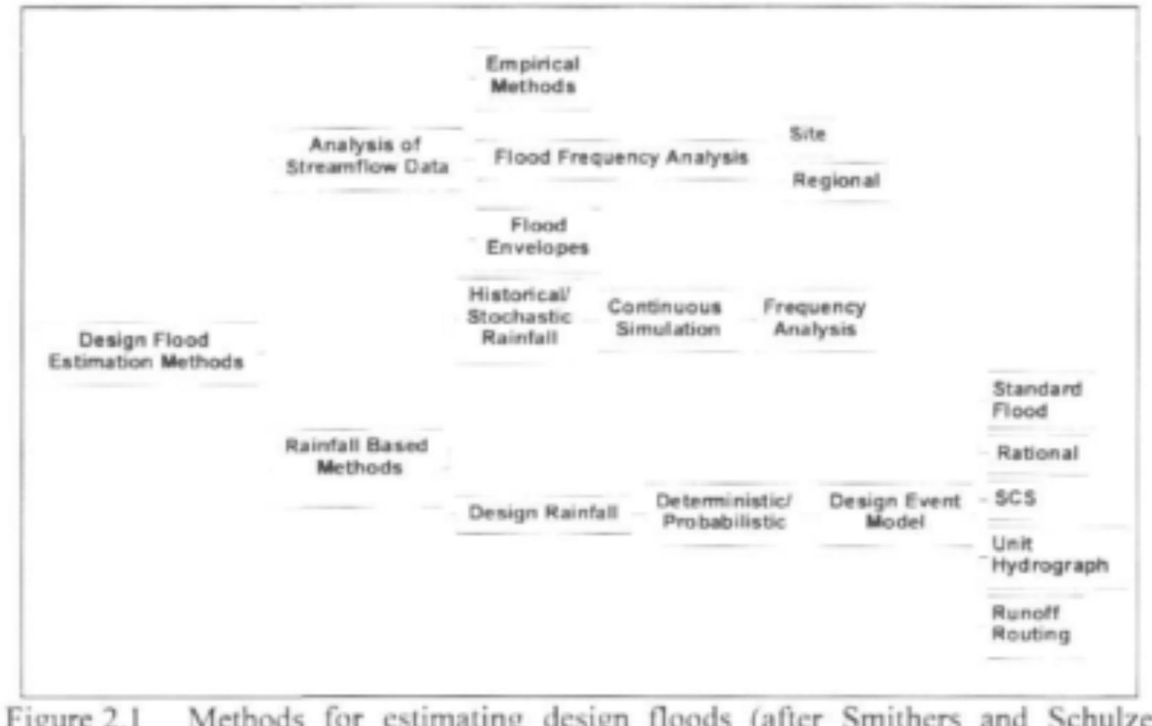 (PDF) DEVELOPMENT AND ASSESSMENT OF A CONTINUOUS SIMULATION MODELLING ...