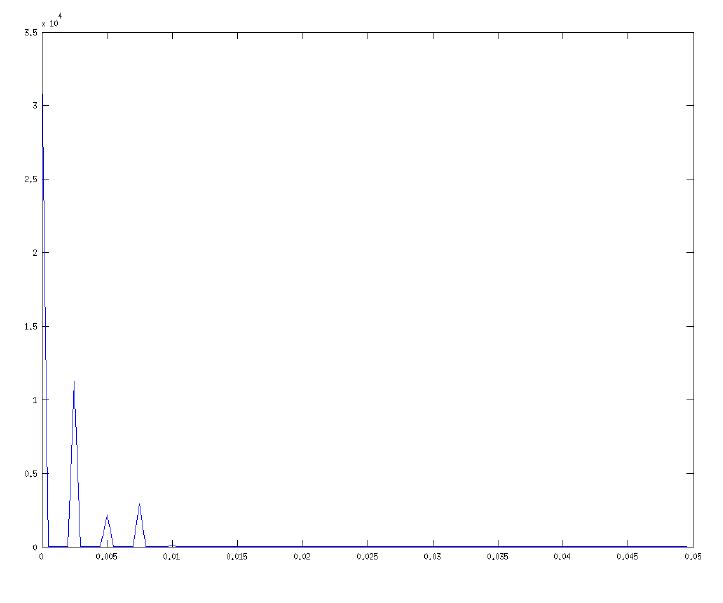 (PDF) Data analysis for bouncing ball problem