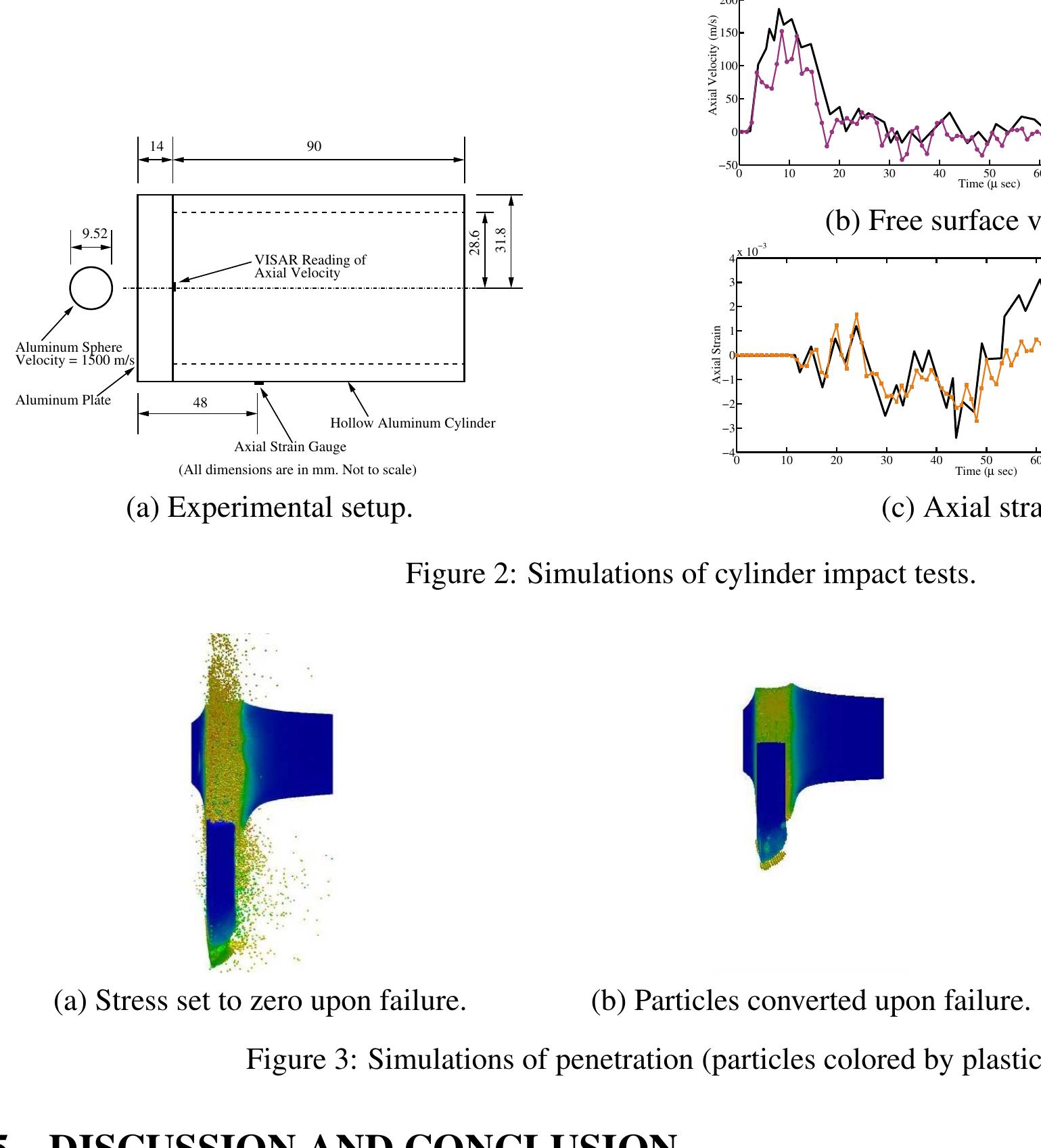 Fragments Simulation (PDF) SIMULATION OF IMPACT AND FRAGMENTATION WITH THE MATERIAL POINT METHOD