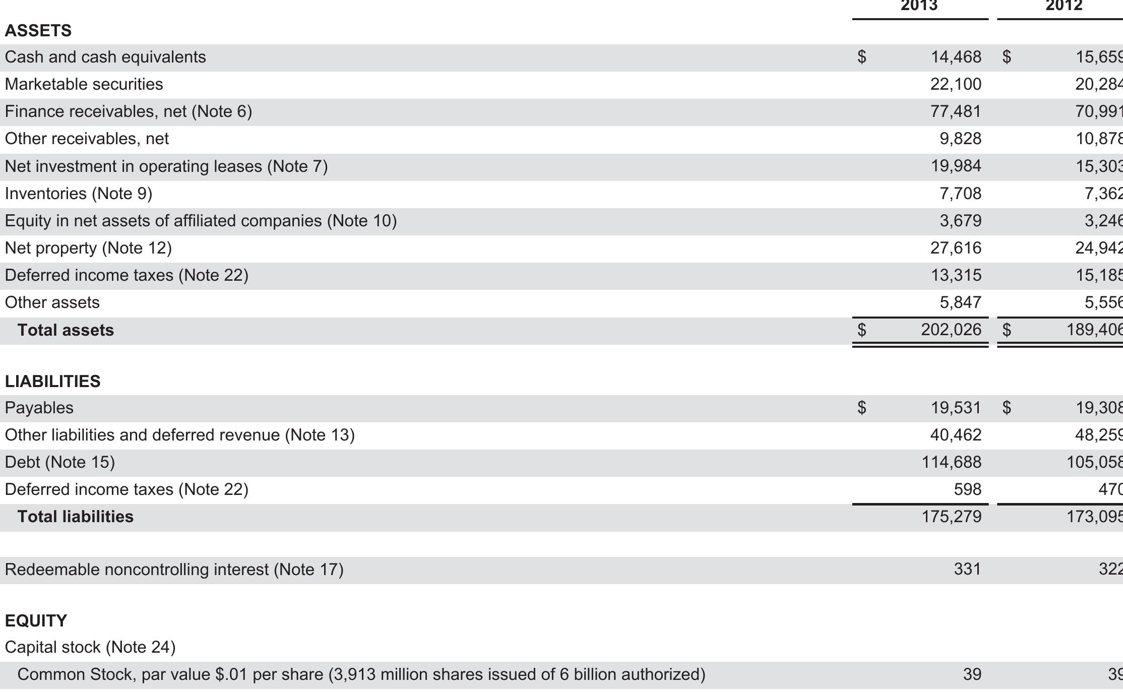 (PDF) FORD MOTOR COMPANY AND SUBSIDIARIES CONSOLIDATED INCOME STATEMENT ...