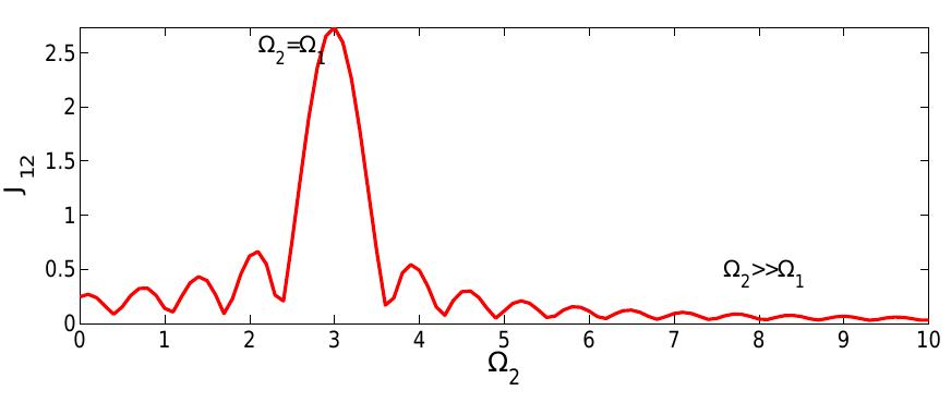 (PDF) Universal dynamical decoherence control of noisy single- and ...