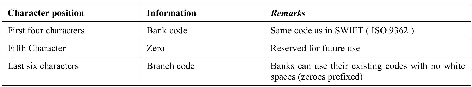 Table 1 - from Basics of Structured Financial Messaging