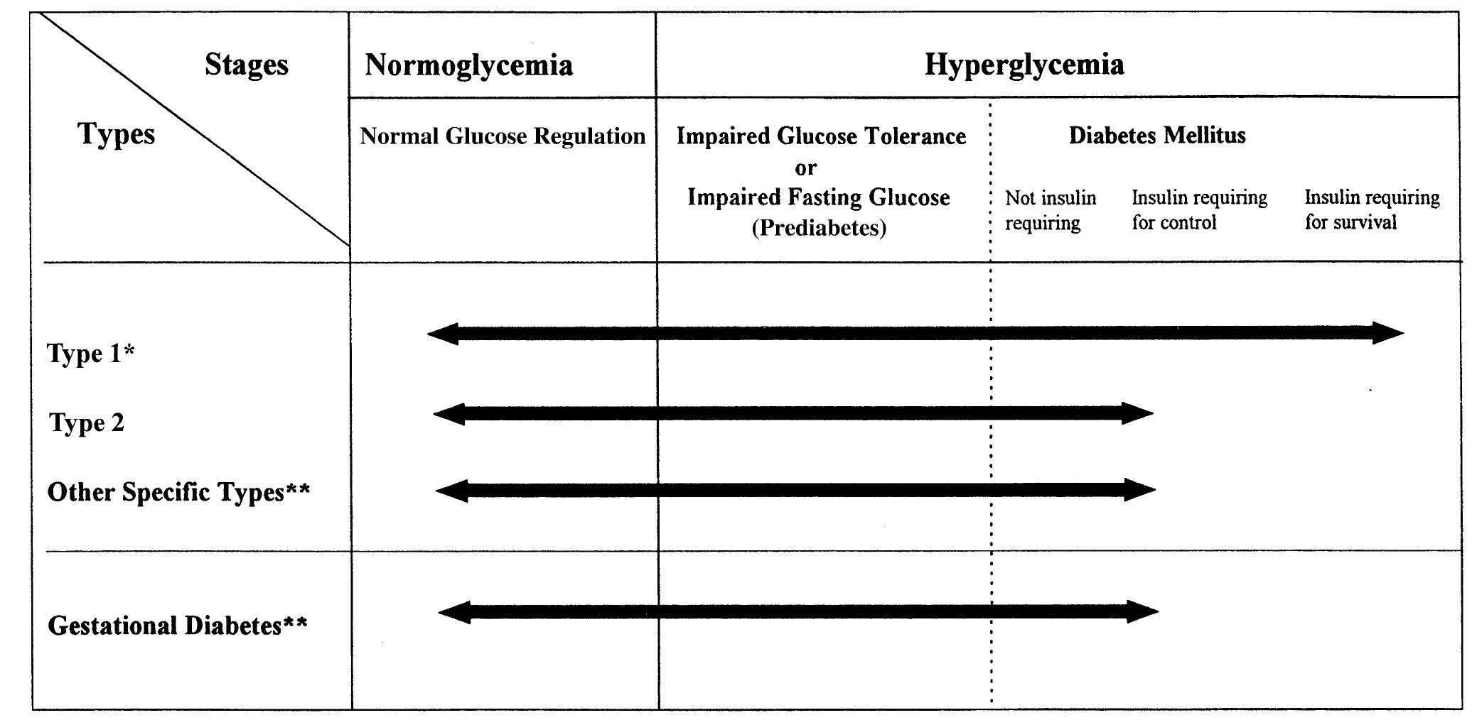 (PDF) ADA - Diagnosis and Classification of Diabetes Mellitus 2014