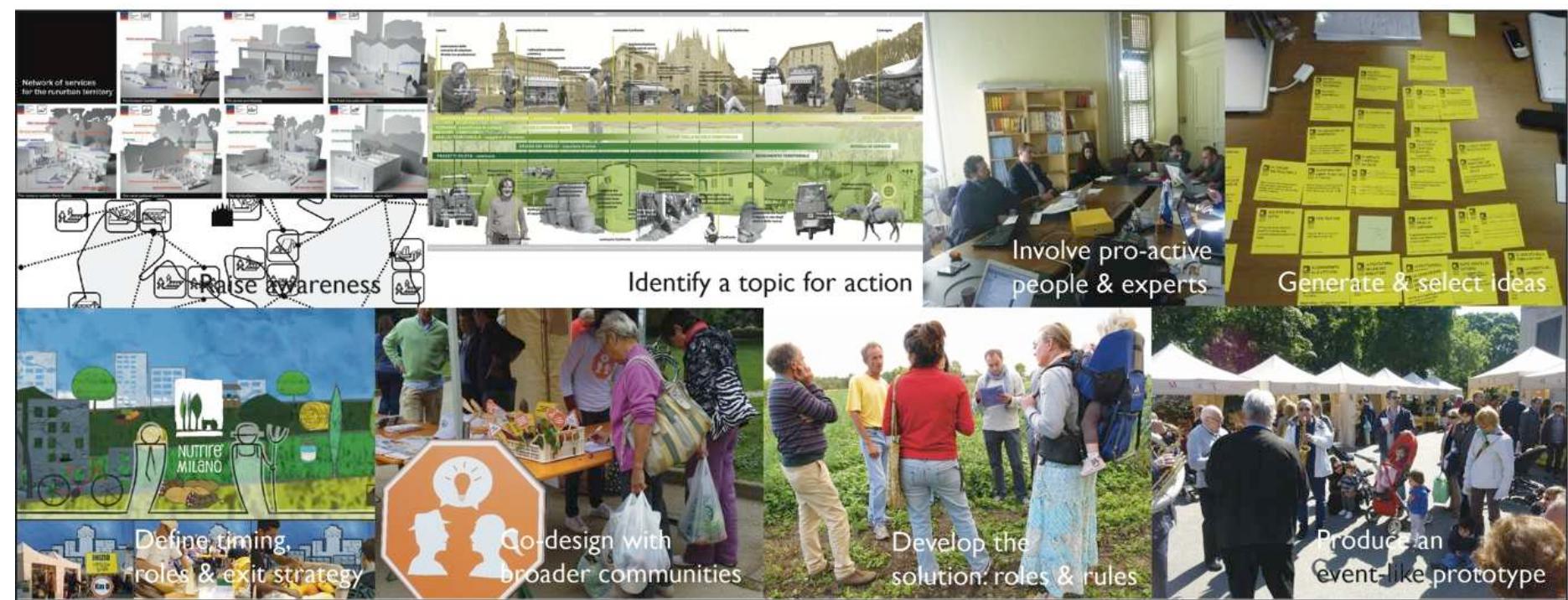 (PDF) Design for Social Innovation as a form of Design Activism - An ...