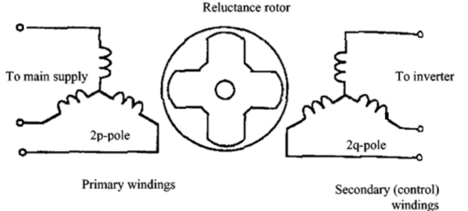 (PDF) ANALYTICAL STUDY AND CONTROL OF A BRUSHLESS DOUBLY FED RELUCTANCE ...