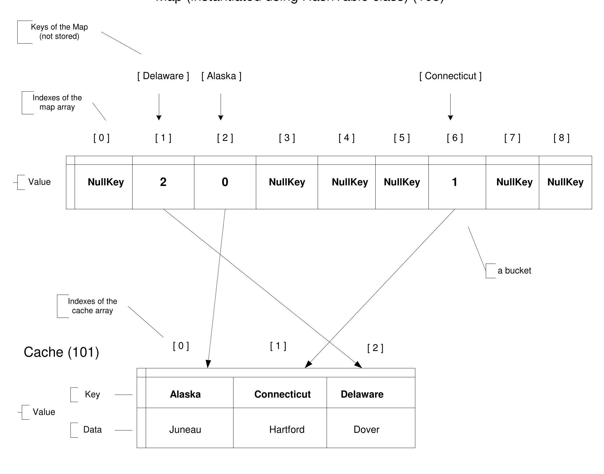 (PDF) Cache Replacement Algorithm - Least Recently Used (LRU)