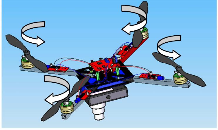 (PDF) DYNAMIC MODELING AND CONTROL OF QUADROTOR VEHICLE
