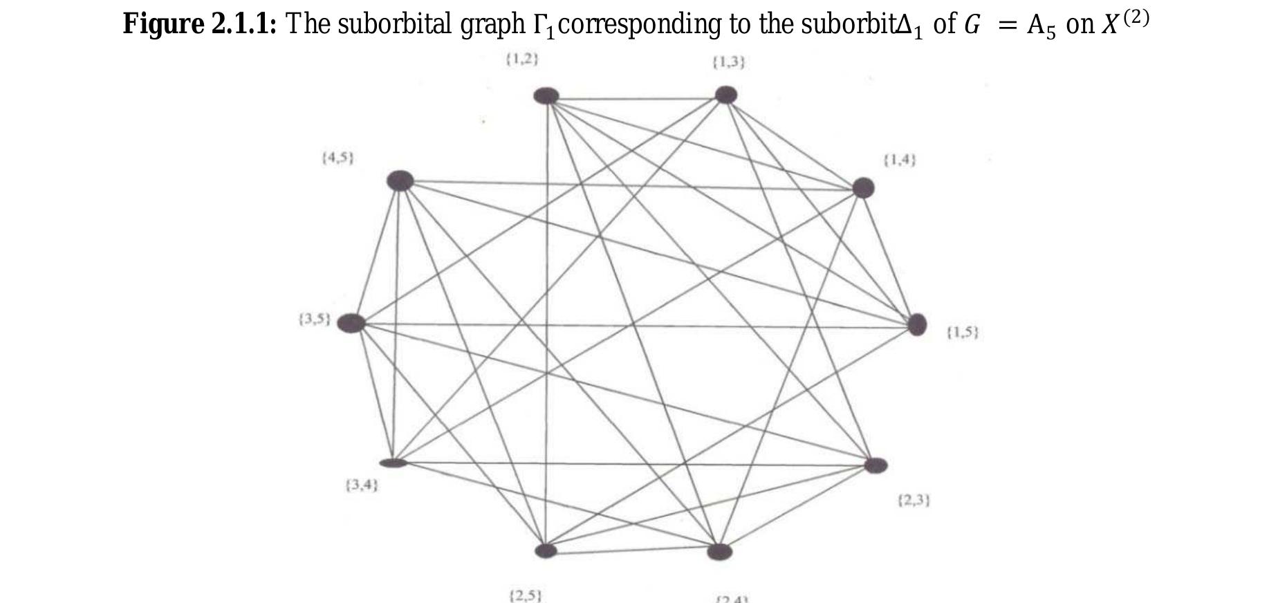 Suborbita (PDF) SUBORBITAL GRAPHS AND THEIR PROPERTIES FOR UNORDERED PAIRS IN