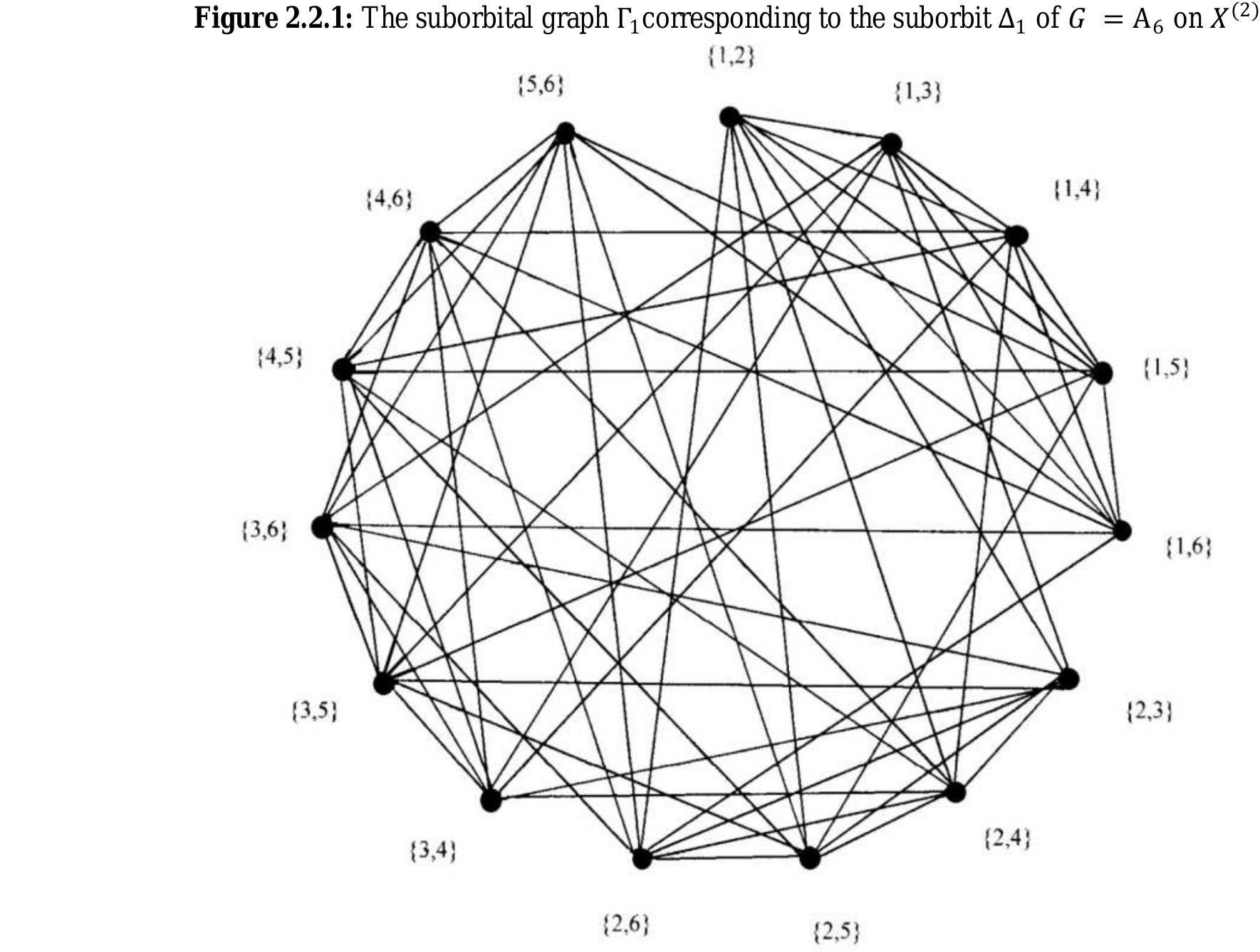 Suborbita (PDF) SUBORBITAL GRAPHS AND THEIR PROPERTIES FOR UNORDERED PAIRS IN