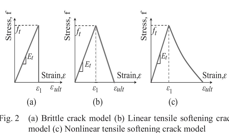 (PDF) Modeling of CFRP strengthened RCC beam using the nonlinear finite ...
