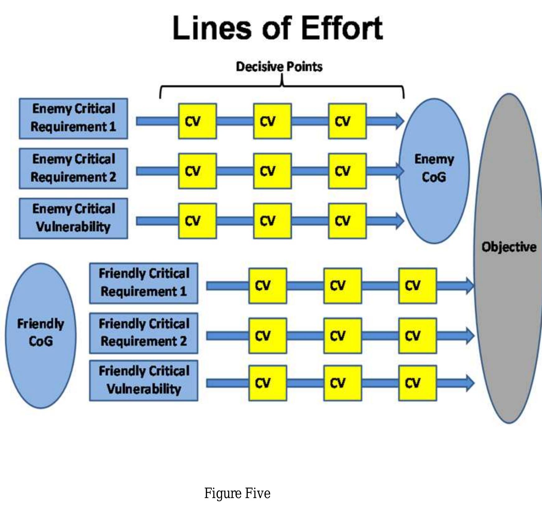 Cog Analysis Example (PDF) Modernizing the Center of Gravity Concept-So It Works