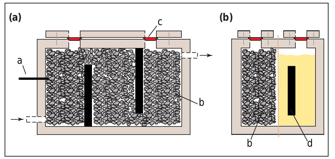 Mfc Graphite The working principle of a microbial fuel cell. substrate is