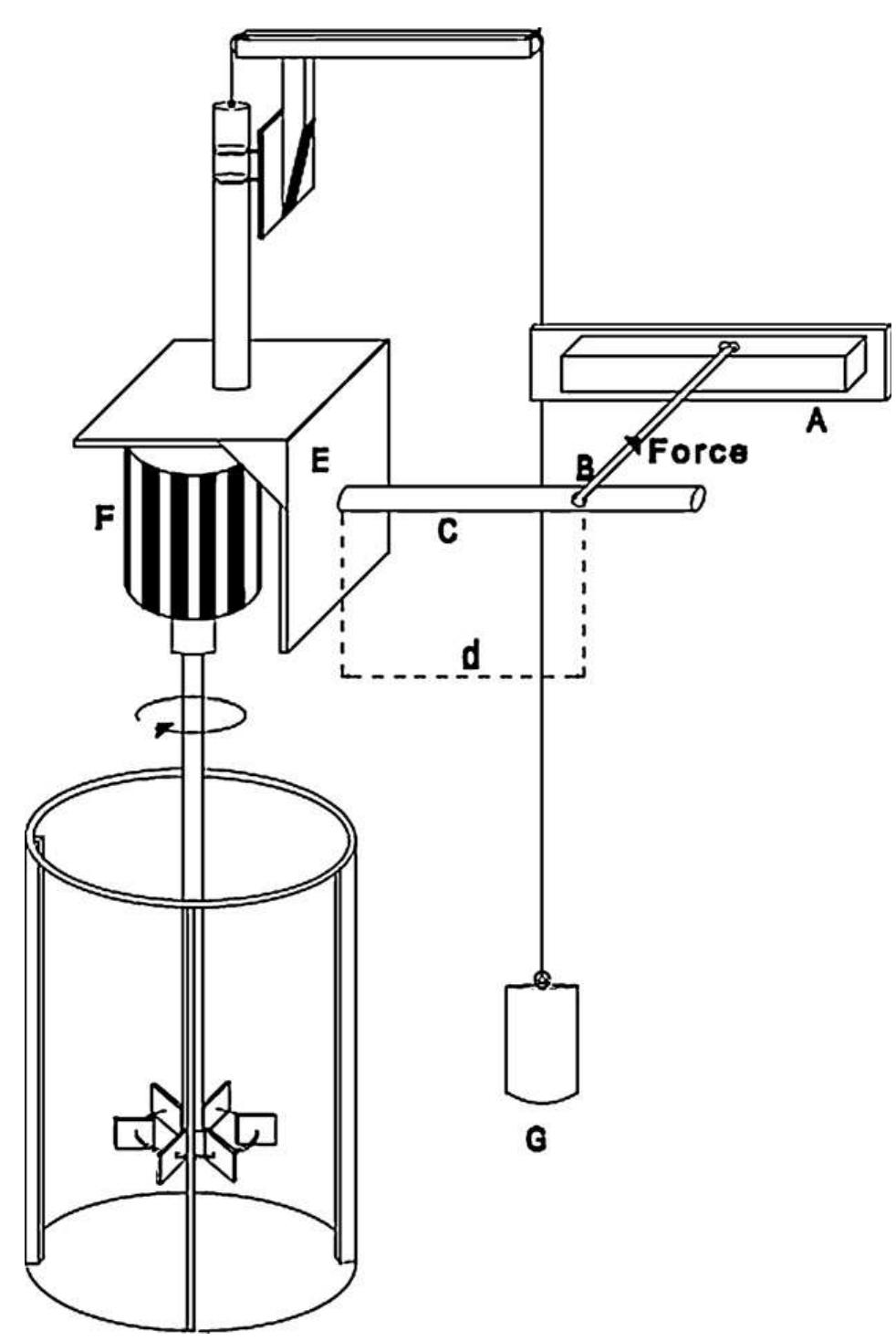 Schematic of the load cell set-up to determine power number: