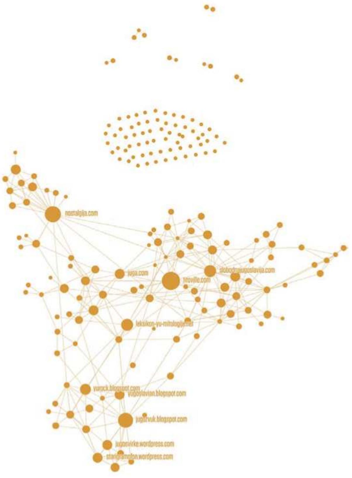 Figure 2: The Web ‘Yugosphere’, Mazzuchelli 2012.  Ten years later Francesco Mazzuchelli, in the e-Diasporas project, sought to go further and to ‘map the Yugoslav ideal community through the traces left by them in ‘cyberspace’”’ (2012: 638) — with the added twist that, although Yugoslavia broke up in 1991 and formally ceased to exist in 2003, the Yugoslav top-level domain name (.yu) was only removed in 2009 by ICANN. The crawl used for e-Diasporas enables to go beyond a focus on one or several websites, and to build a more comprehensive corpus which can then be coded (in terms of language, content, geographical location etc.) and provide statistical data on what can now be presented as a Web ‘Yugosphere’. Moreover, it also provides an overall topology of this sphere and displays its centre and peripheries, regroupings and intersections, sub-communities and ‘archipelagos’ of lone websites. Not only is the www.titoville.com website still up and running, but it has acquired a central role — along with several other authorities — within a wider Web ecology which we are now better able to understand (see Figure 2). Different clusters can be pinpointed, along with their positions relative to one another: Mazzuchell identifies ‘socialist nostalgic websites; pop Yugoslav websites ‘playing’ with the ‘figurative grammars’ of the Yugoslav repertoires and recombining its languages in a pop-culture version; retro-Yugoslav websites, that ‘pretend not to notice’ that Yugoslavia has faded away; and eventually post-Yugoslav websites, whose users wander the Web looking for a digital version of that ‘common space’ they have lost in the geo-political world’ (2012: 645).  ey  