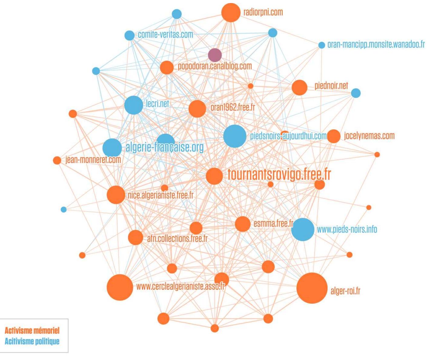 Figure 4: French colonial repatriates e-Diaspora, Sciolodo-Ziircher 2012. Location in the corpus of the http://tournantsrovigo.free.fr website (detail). 