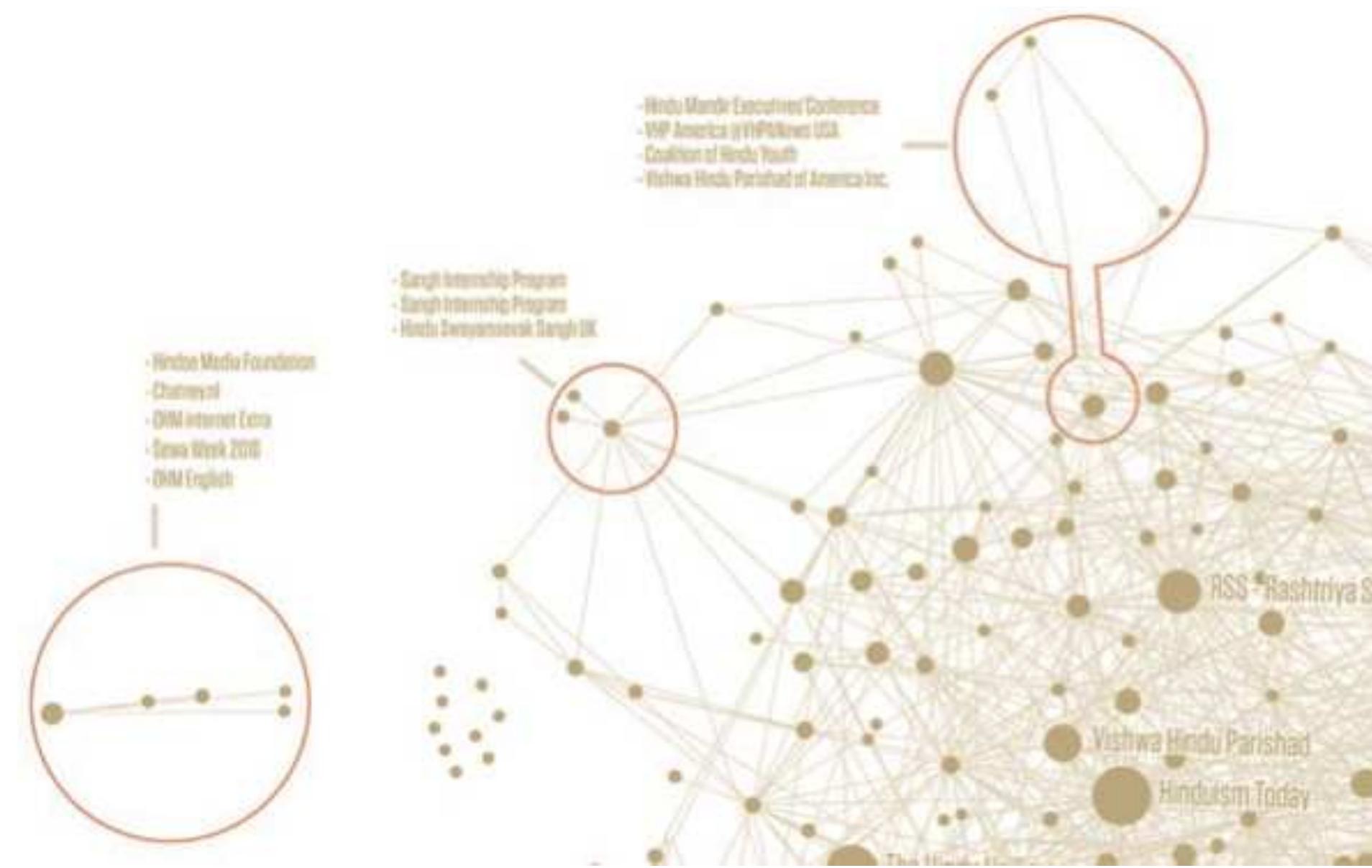 Figure 7: Hindutva e-Diaspora, Thewarth 2012. The blanks of the hindutva network. 