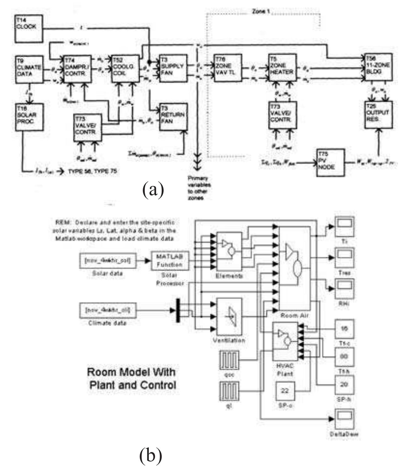 Figure 165 From Modelling Methods For Energy In Buildings
