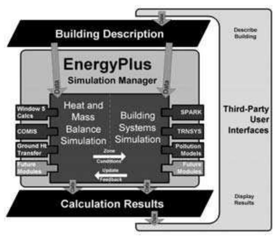 Energy Code Modelling (PDF) Modelling methods for energy in buildings