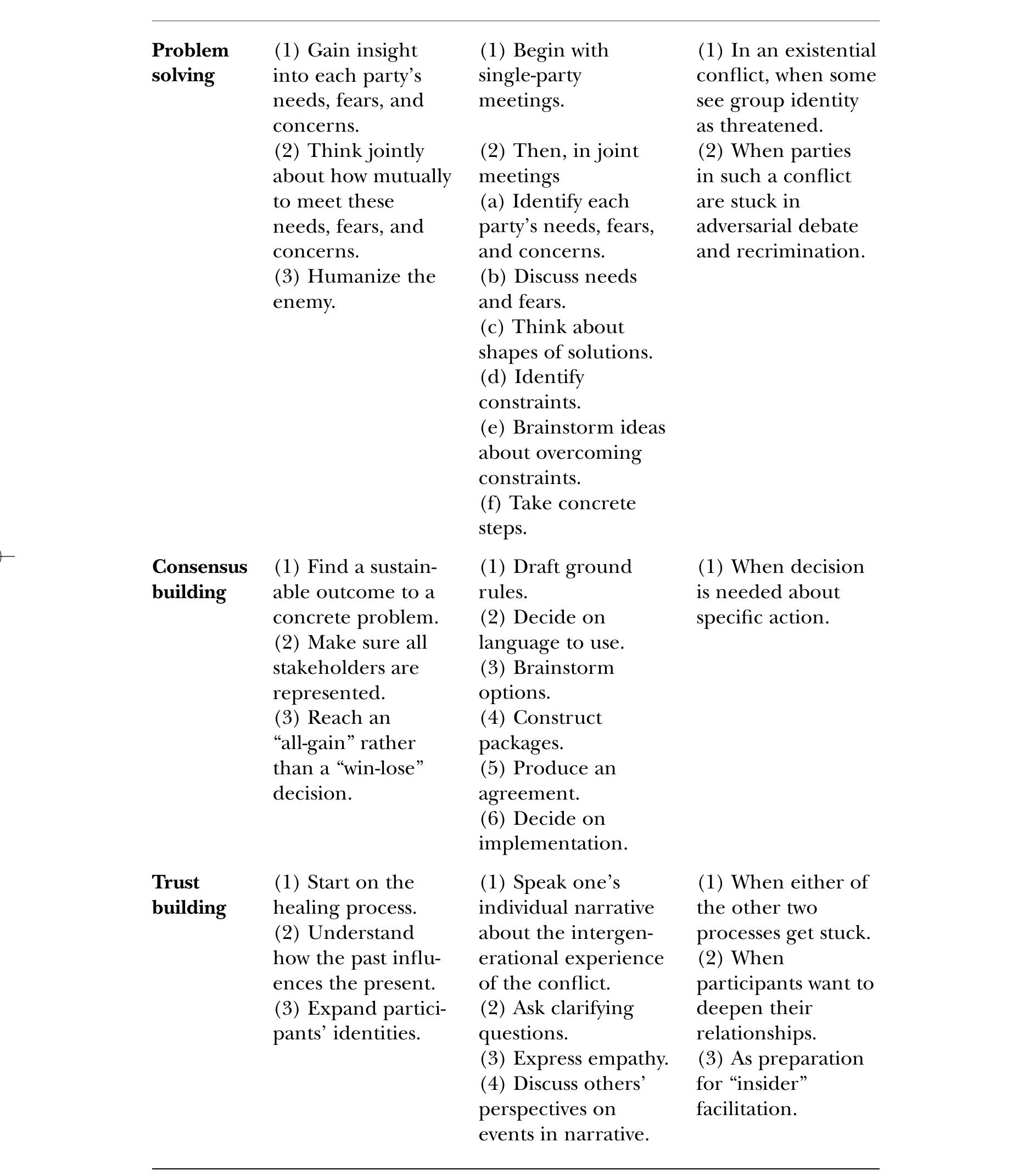 (PDF) Combining Empathy with Problem Solving
