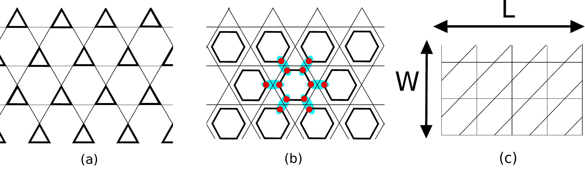 (PDF) Ground state of the spin-1 antiferromagnet on the kagome lattice