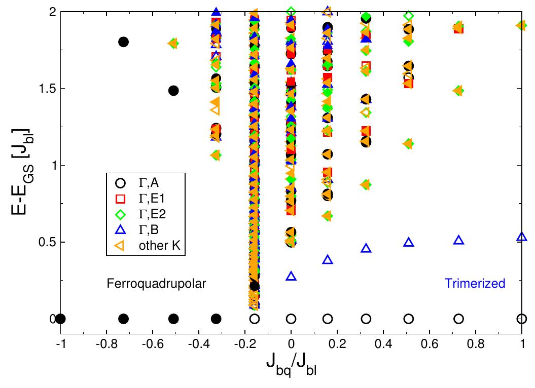 (PDF) Ground state of the spin-1 antiferromagnet on the kagome lattice