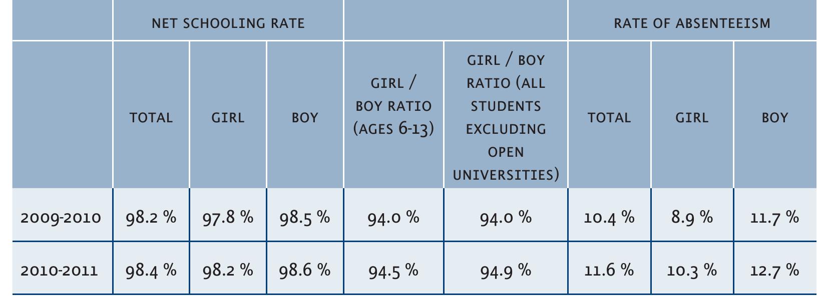 (PDF) Education Monitoring Report 2010 Executive Summary