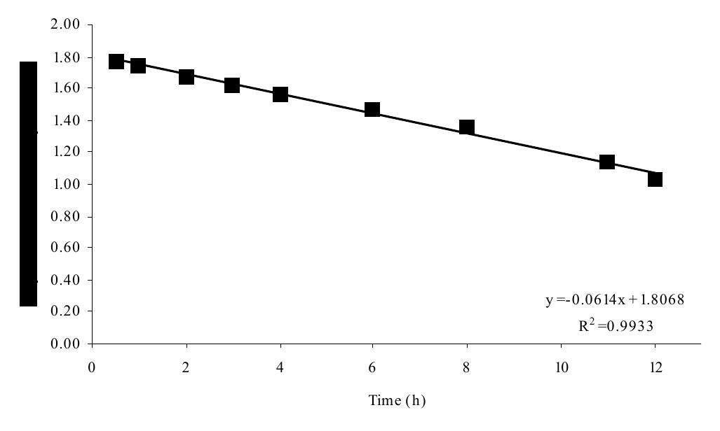 (PDF) EVALUATION OF DRUG RELEASE KINETICS FROM IBUPROFEN MATRIX TABLETS ...