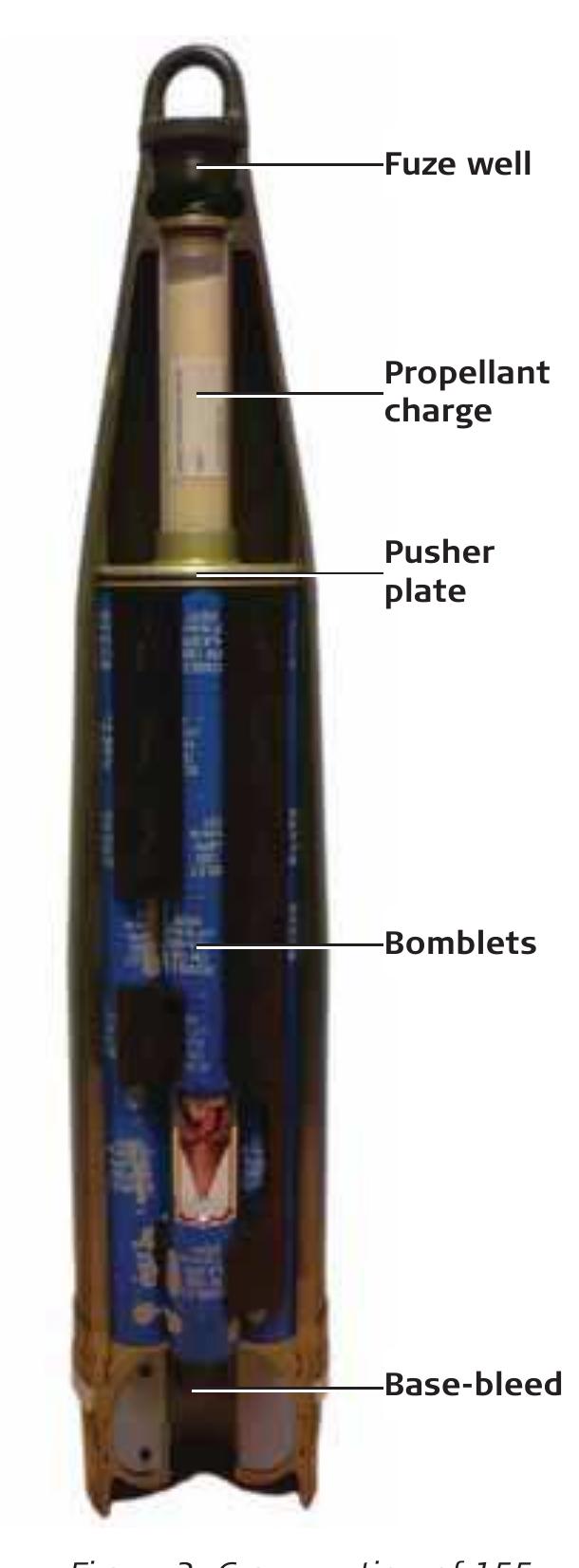 Fuze Functioning Cross section of an m85 bomblet. some countries (most