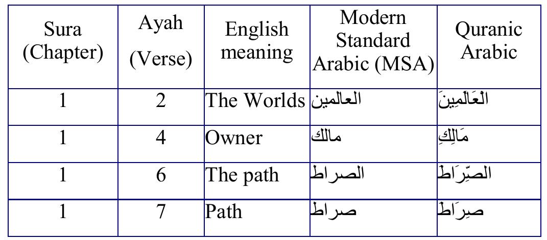 (PDF) A Topical Classification of Quranic Arabic Text