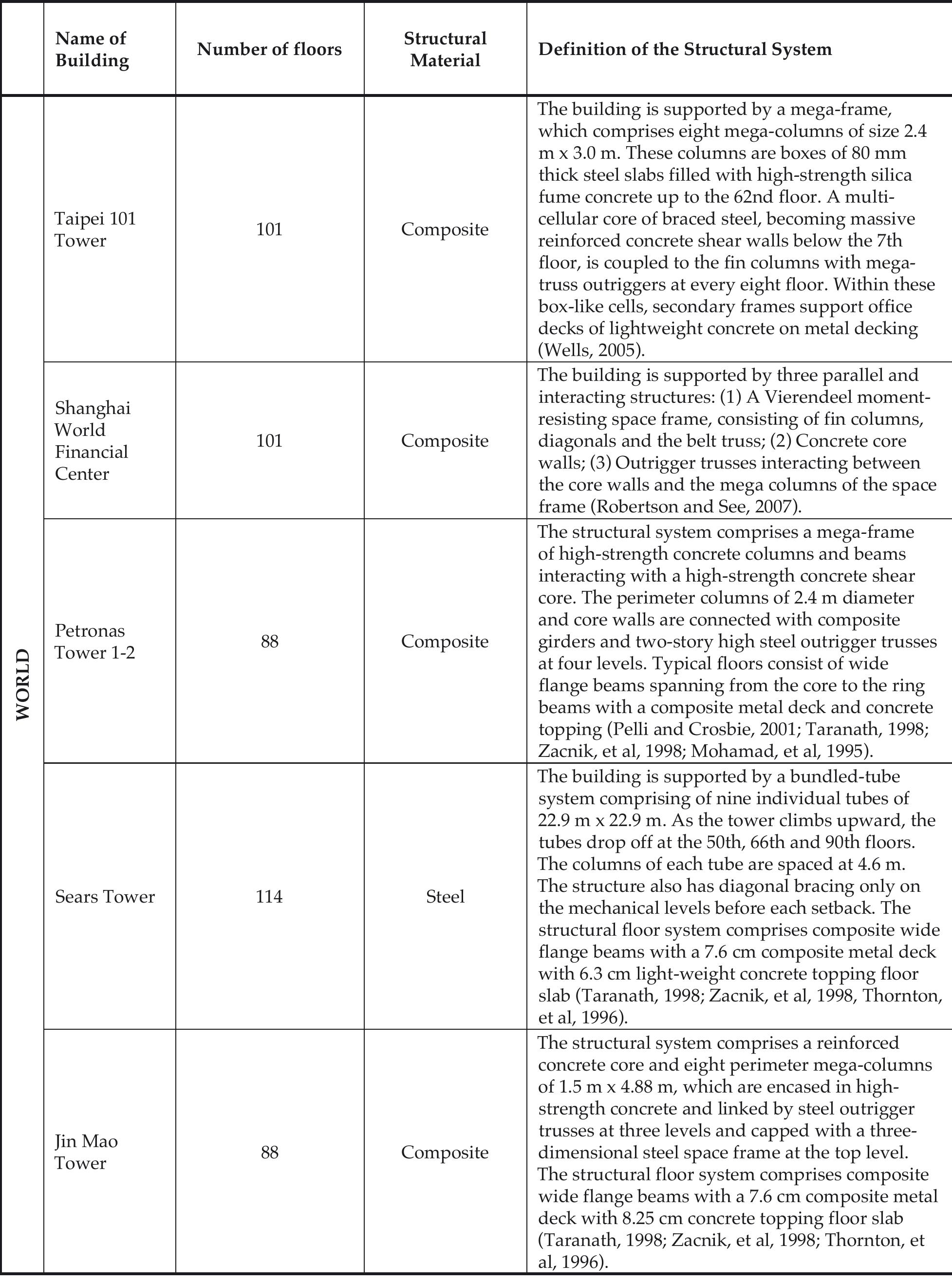 STRUCTURAL DEFINITION MEANING visual data 8