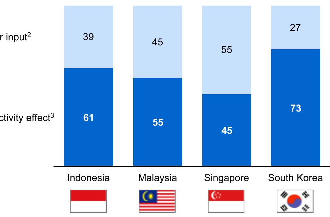 Urban Poverty Rate Rises as Male Unemployment Increases – Jakarta Globe