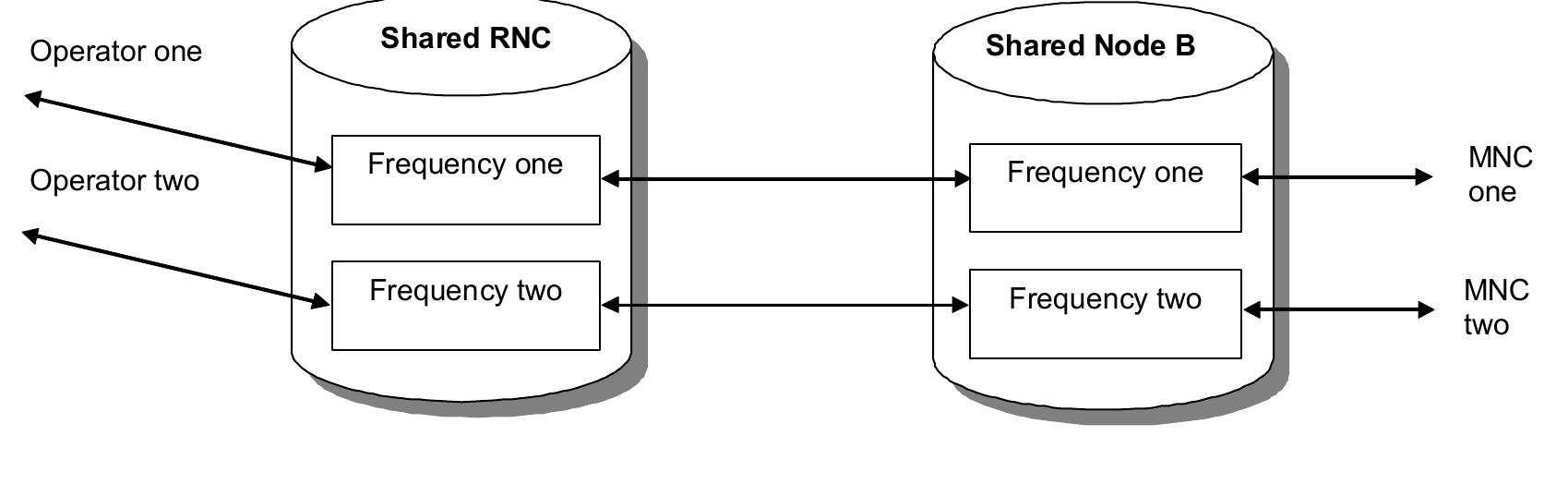 -7: the figure illustrates how it is possible to within the