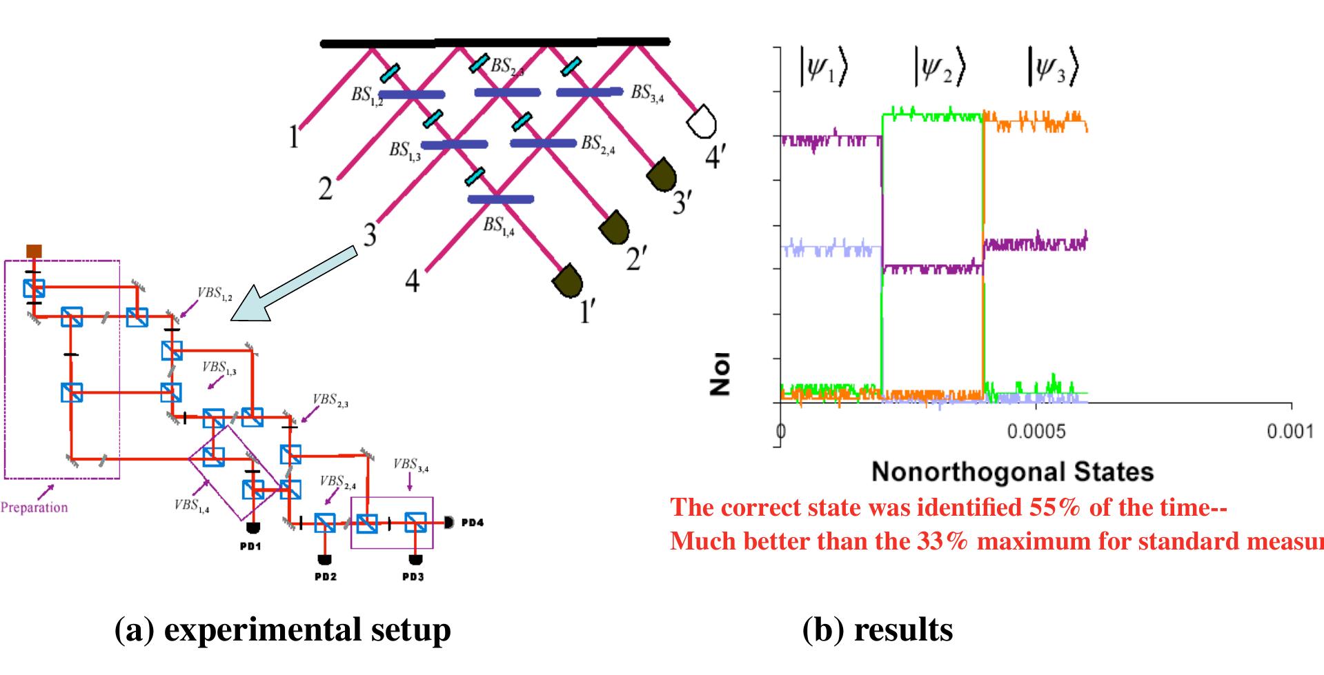 Projective Measurement (PDF) Quantum Measurements: a modern view for quantum optics ...