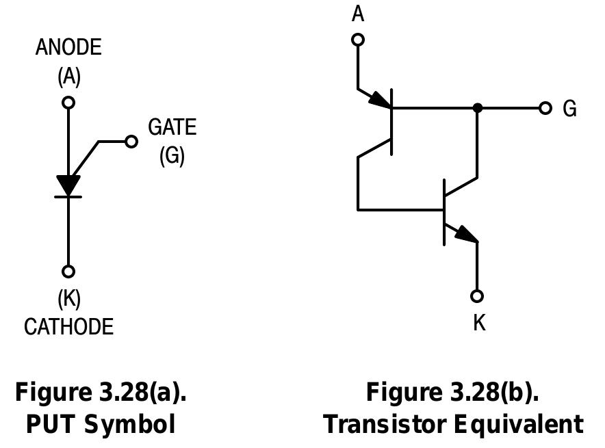Figure 64 - from On Semi Thyrisotor Theory and Design