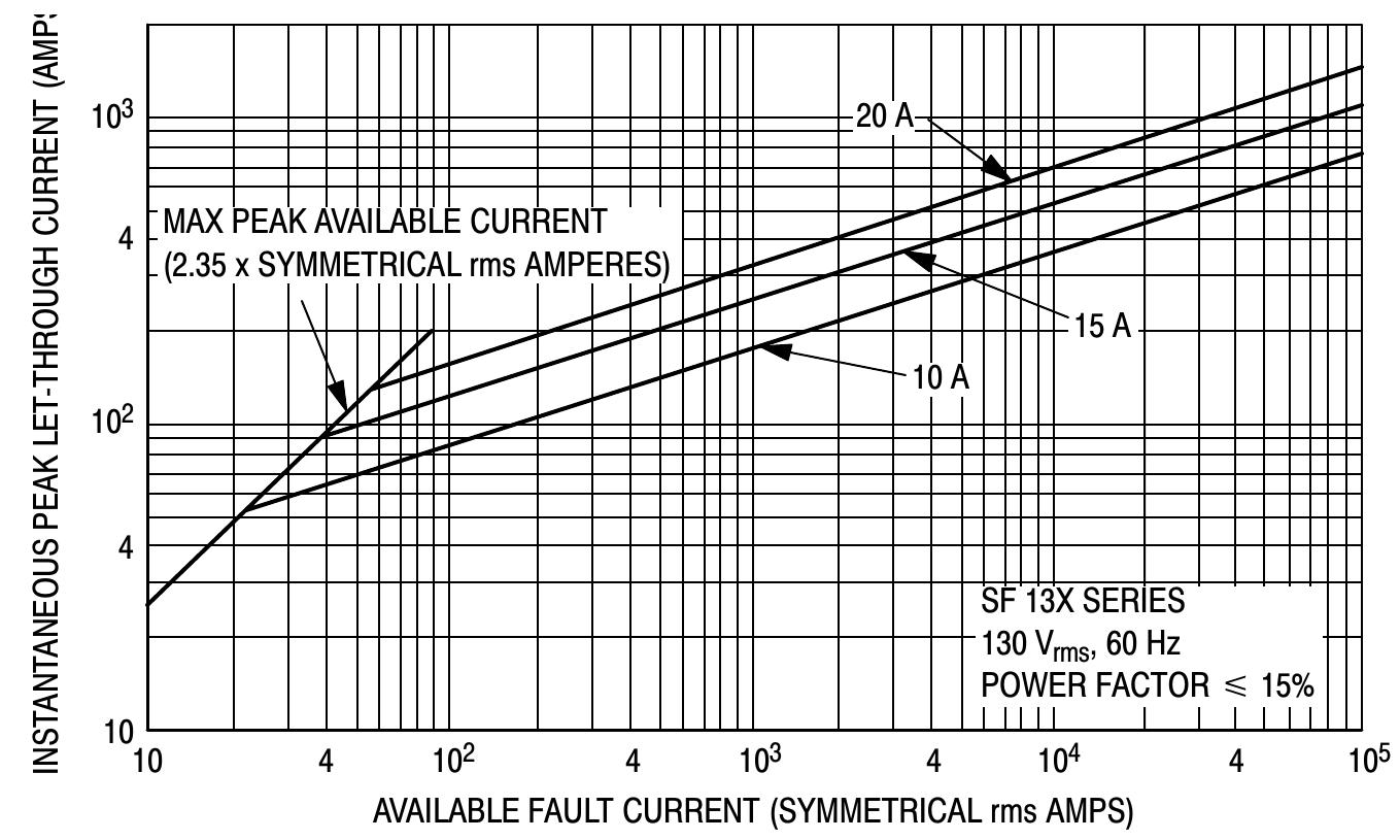 Figure 71 - from Ejstrud, B. (ed.) (2012) Seven Boats:
