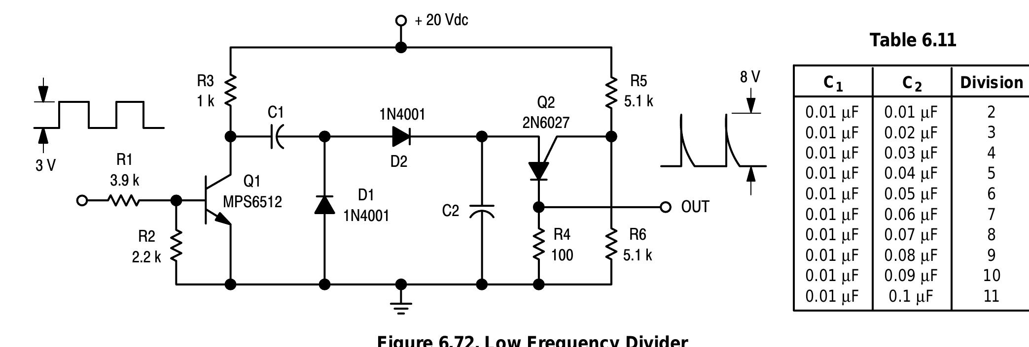 Fall Volt Figure 204 - from On Semi Thyrisotor Theory and Design